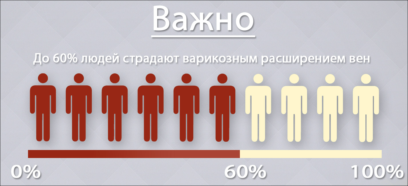 Варикоз болит нога что делать на сайте варикоз-излечим.рф