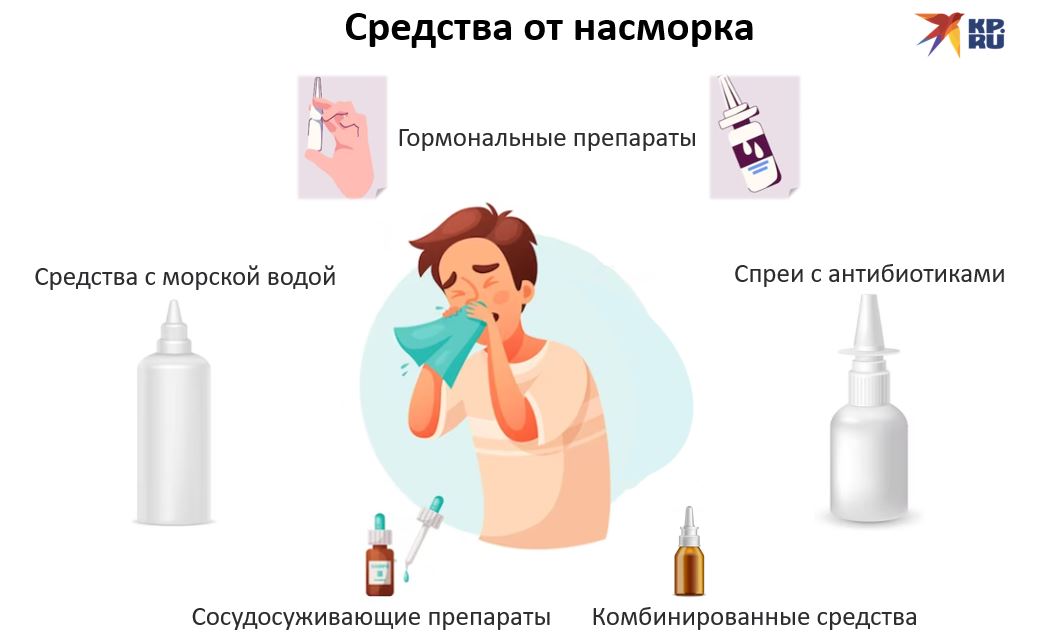 Средства от насморка