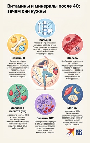 Витамины и минералы после 40: зачем они нужны