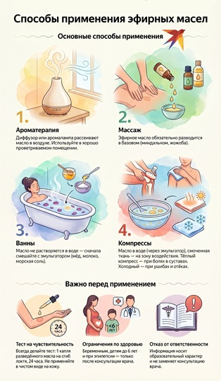 Способы применения эфирных масел