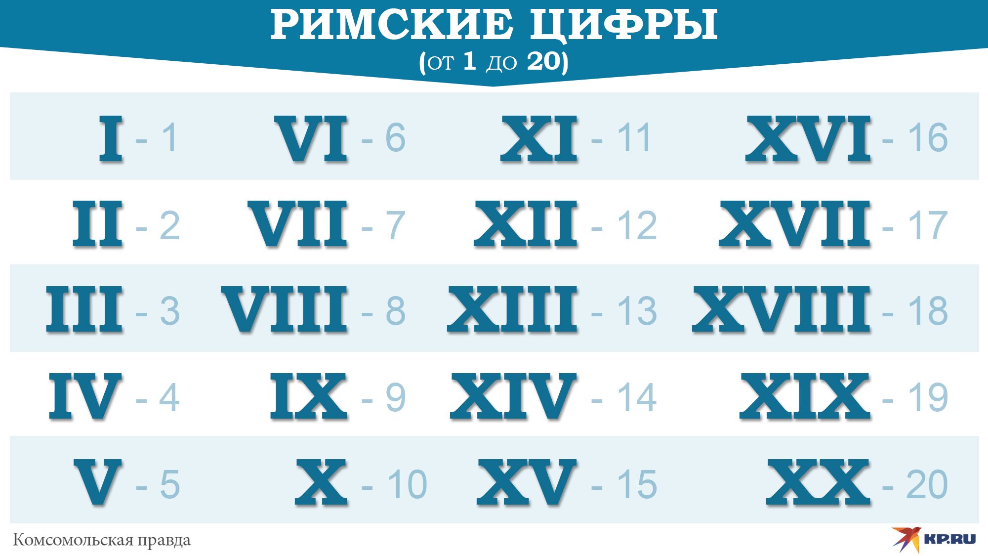 Римские цифры от 1 до 20