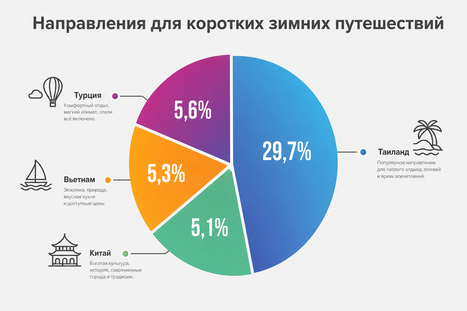 Инфографика.
